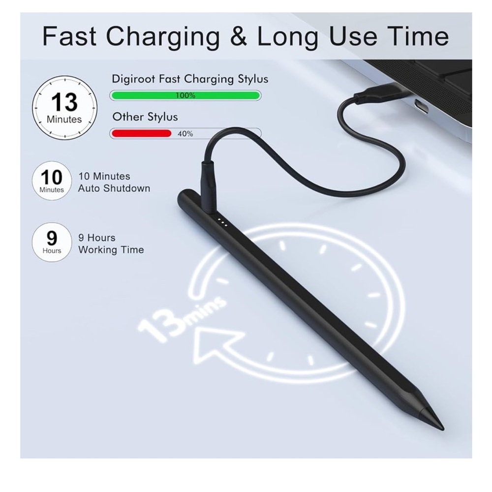 Stylus Pen for iPad 13min Fast Charge Palm Rejection Tilt Sensitivity - Picture 3 of 9